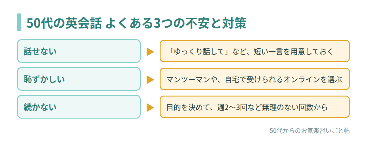 50代の英会話 よくある3つの不安と対策