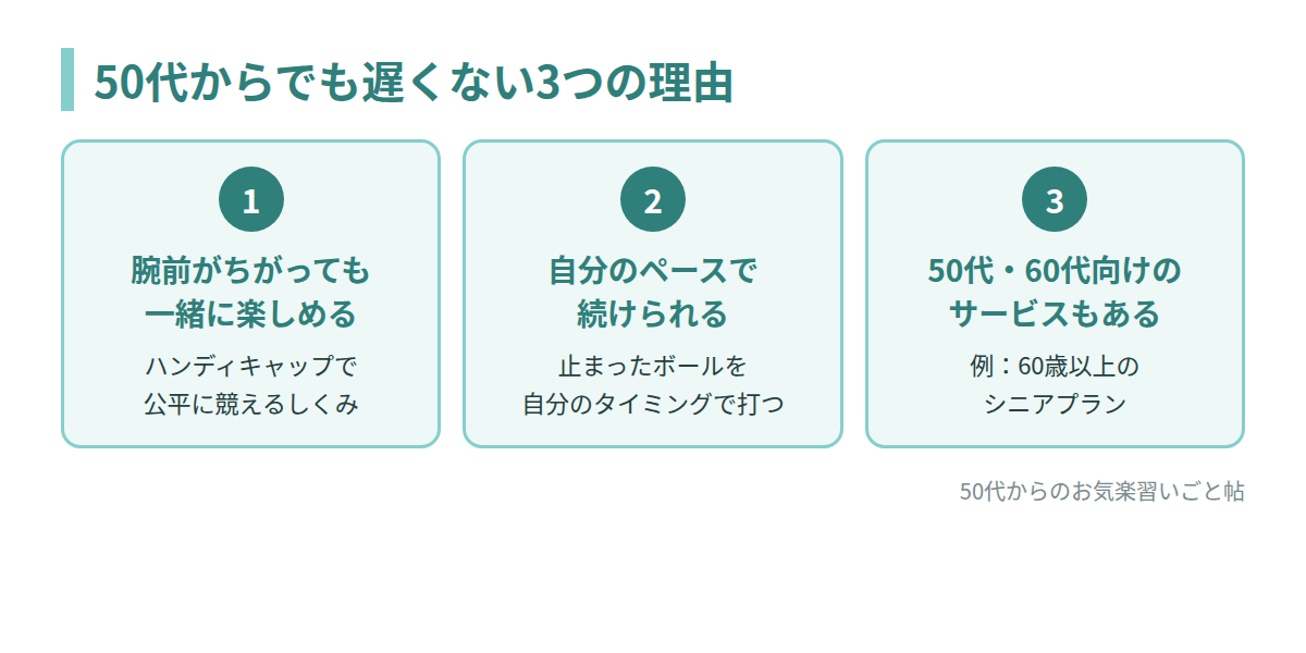 50代からでも遅くない3つの理由