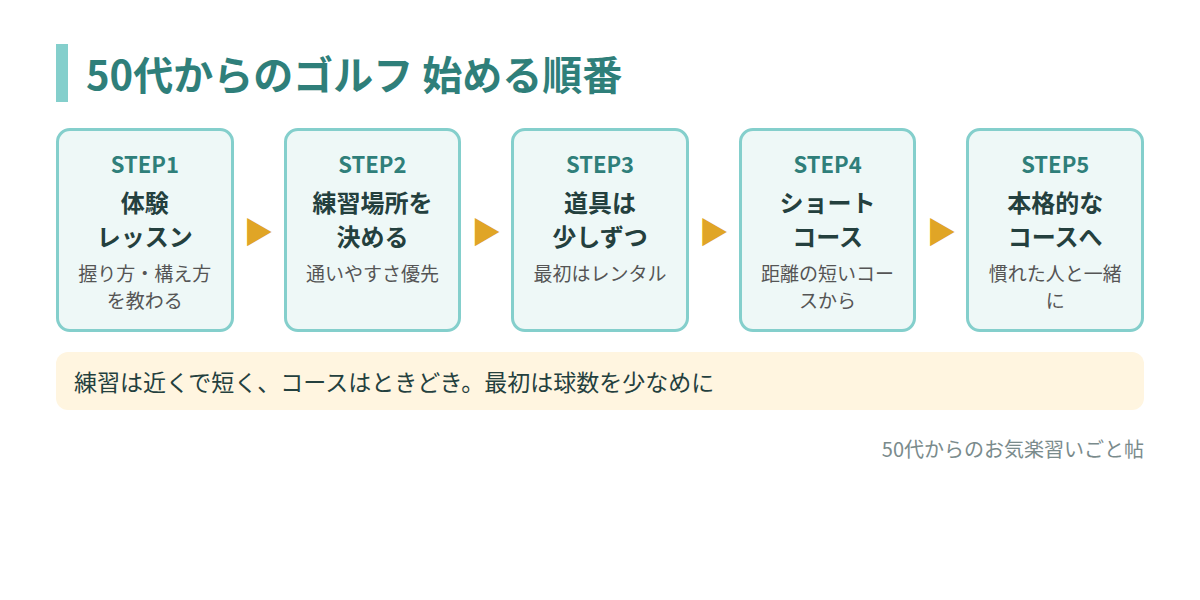 50代からのゴルフ 始める順番