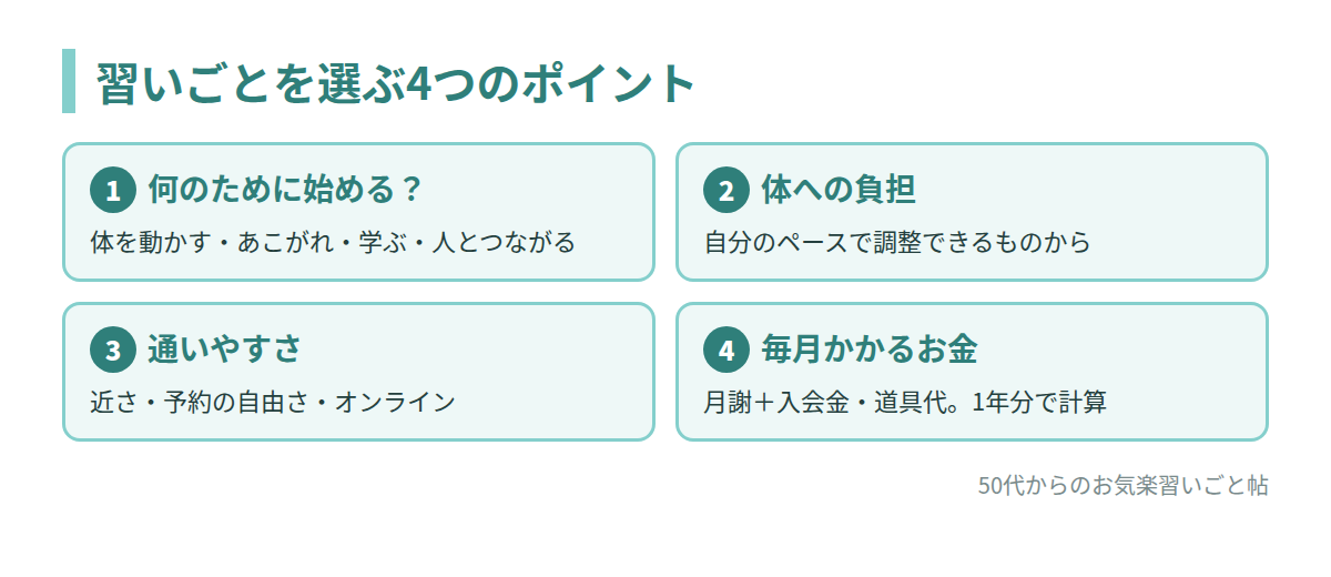 習いごとを選ぶ4つのポイント