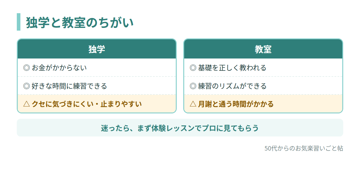 独学と教室のちがい