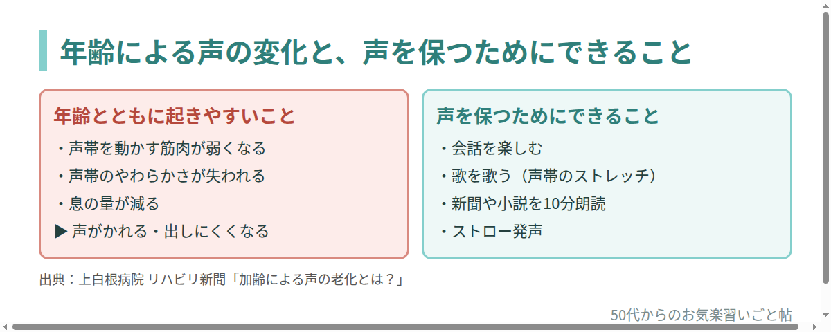 年齢による声の変化と声を保つためにできること