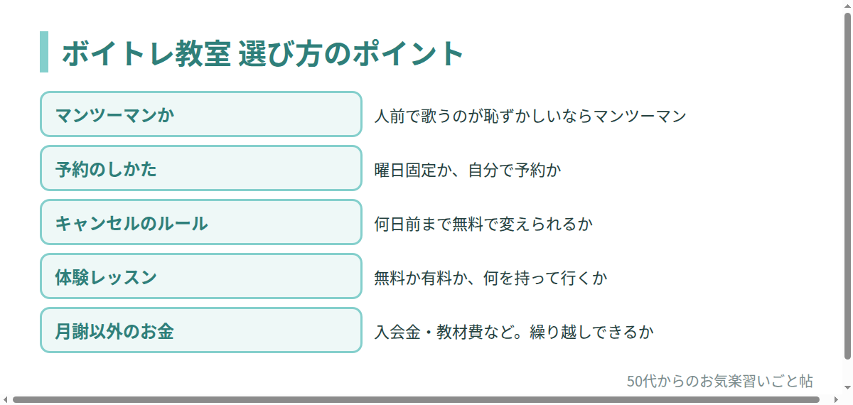ボイトレ教室 選び方のポイント